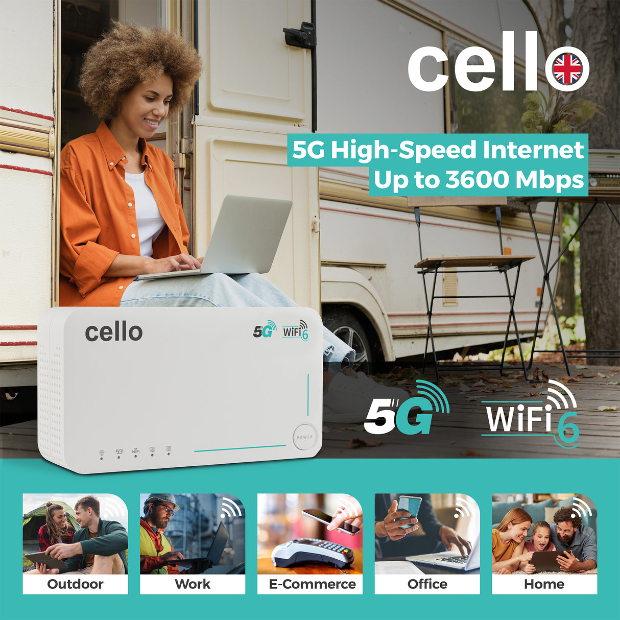 5G Wi-Fi TRAVEL ROUTER