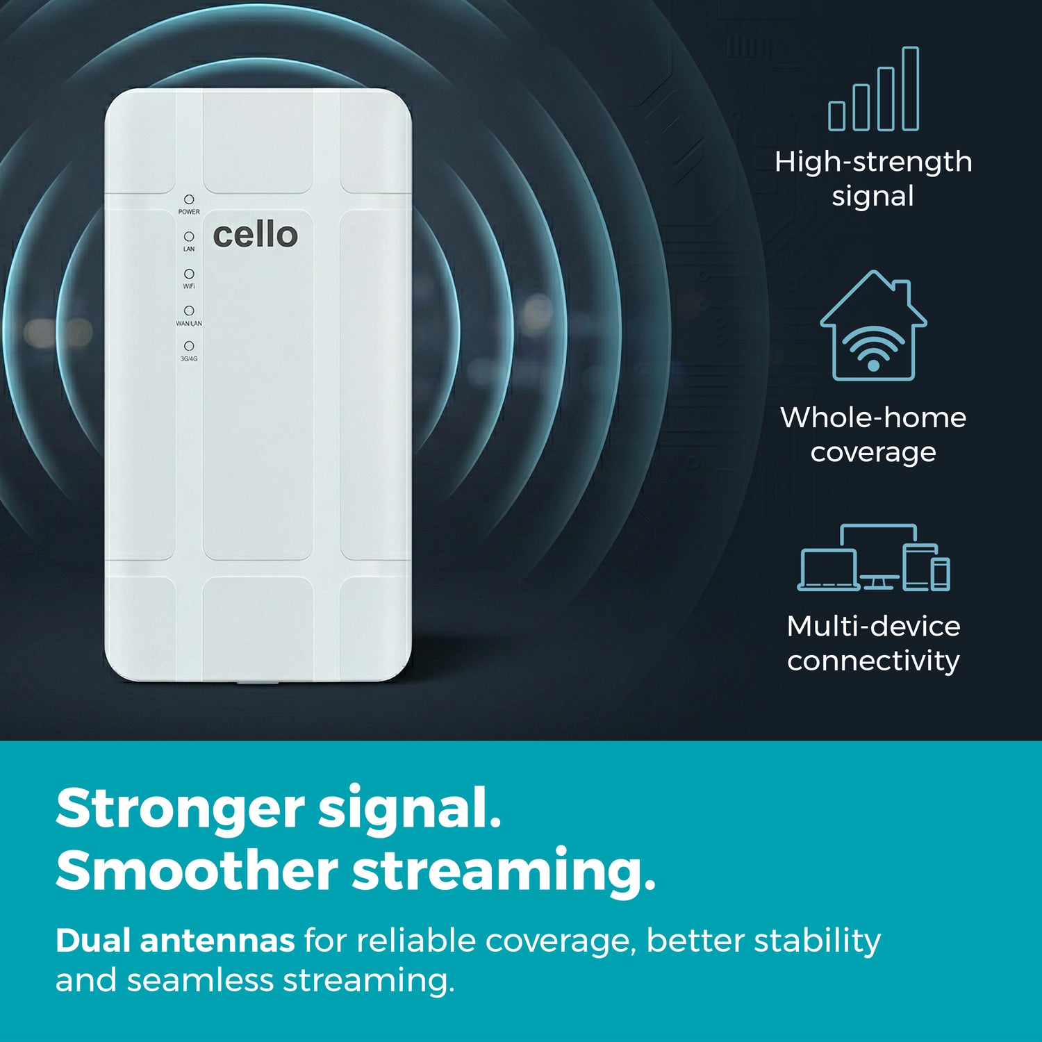 4G LTE Wi-Fi OUTDOOR ROUTER 12 VOLT IP 65 RATED – Cello Electronics (UK ...